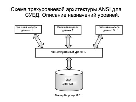 Архитектура и основные компоненты