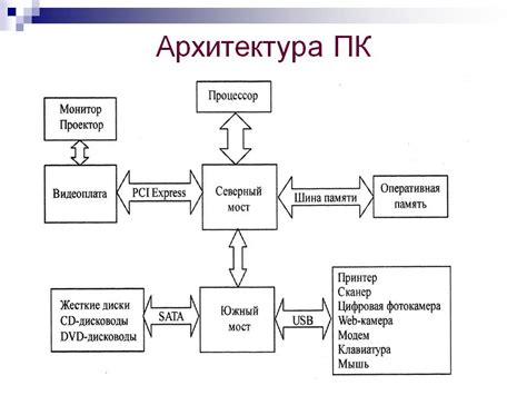 Архитектура и принцип работы