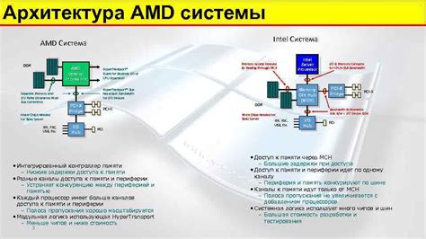 Архитектура памяти AMD и Intel