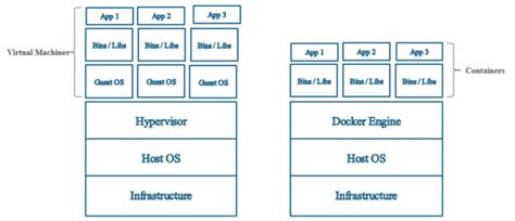 Архитектура Docker и ее основы