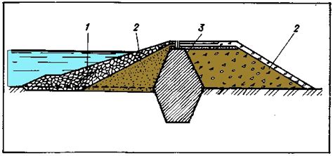 Архитектурные особенности дамбы и плотины
