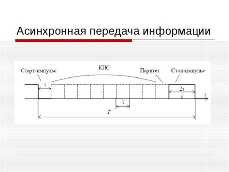 Асинхронная загрузка: параллельная подача информации