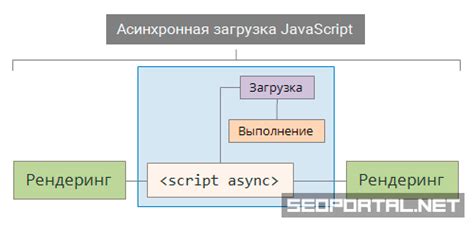 Асинхронная загрузка скрипта