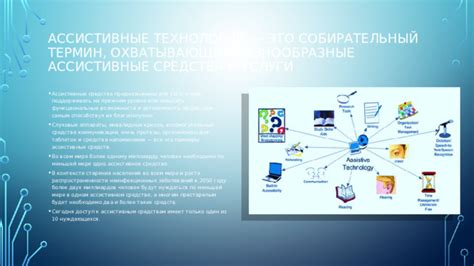 Ассистивные технологии: определение и принцип работы