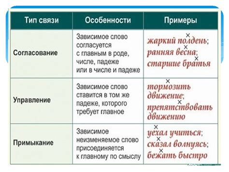 Ассоциации и связи слов в памяти