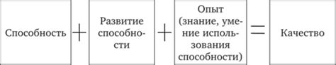 Ассоциации и связи с определенными группами