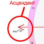 Астрологические особенности асцендента в раке у женщины