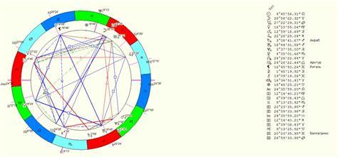 Астрологические таблицы и программы для определения асцендента