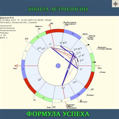 Астрологический анализ джйотиша