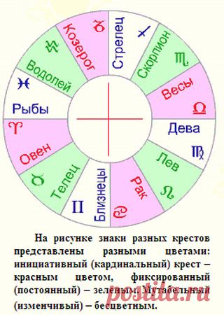 Астрологический аспект