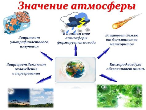 Атмосфера и обстановка