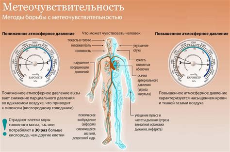 Атмосферное давление и его влияние на давление газа в трубе