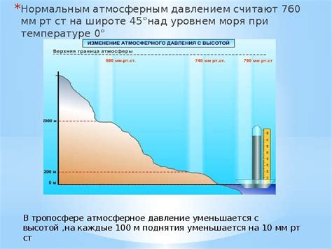 Атмосферное давление и его связь с движением воздуха