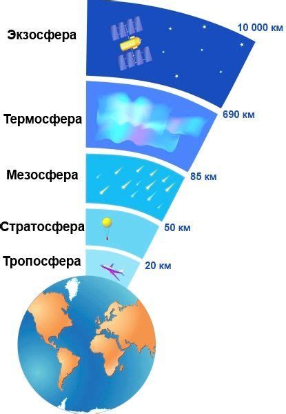 Атмосферные условия и гравитация