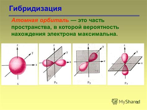 Атомная орбиталь - основа химической связи