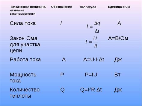 Атомные весы: новейшая технология измерения веса в физике