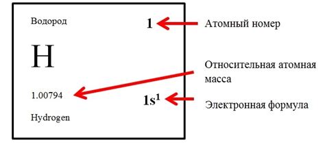 Атомный номер: определение и особенности