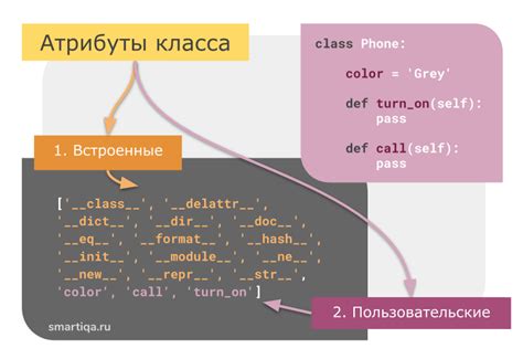 Атрибуты классов