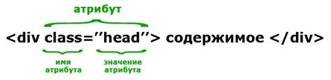 Атрибуты тега