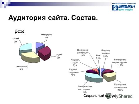 Аудитория и география пользователей