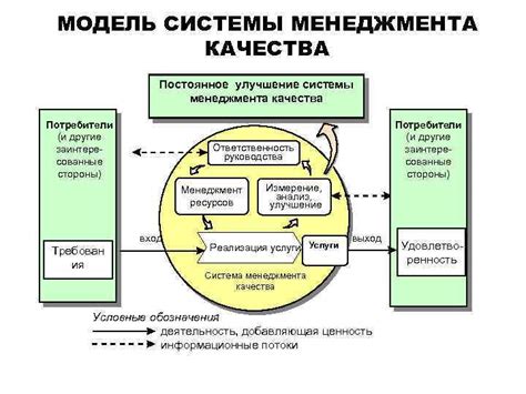 Аудит и постоянное улучшение