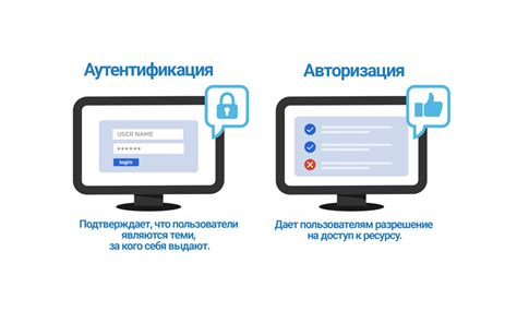 Аутентификация и двухфакторная авторизация