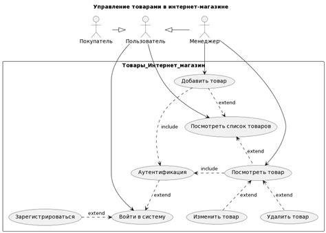 Аутентификация пользователя при скачивании