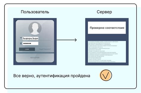 Аутентификация текущего пользователя