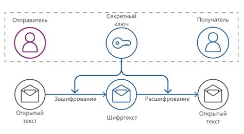 Аффинное рекуррентное шифрование и криптографическая стойкость