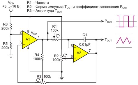 БУФЕРИЗОВАННЫЕ ФУНКЦИИ: