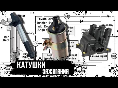 Базовая структура катушки зажигания