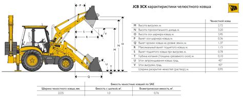 Базовые знания погрузчика JCB