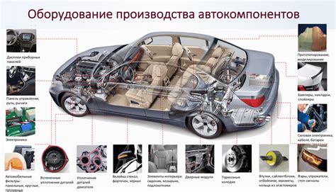 Базовые этапы производства автомобилей