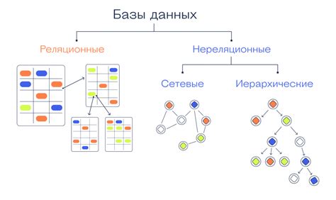 Базы данных и коммерческие ресурсы