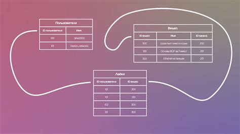 Базы данных и SQL