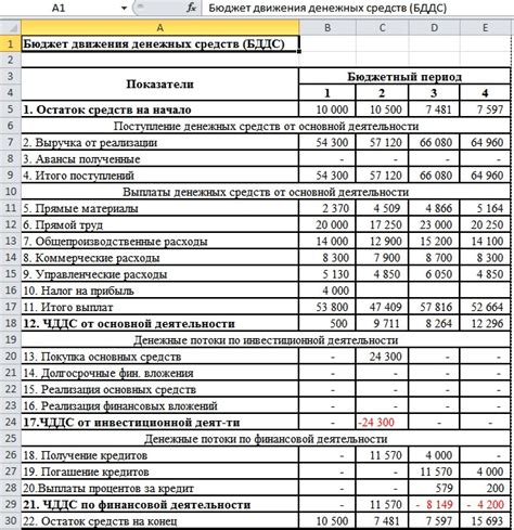 Балансирование затрат и доходов сельскохозяйственной компании