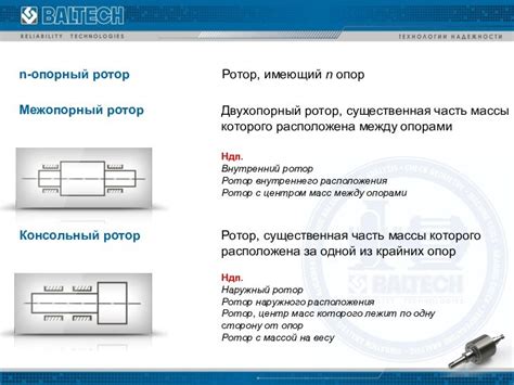 Балансировка массы