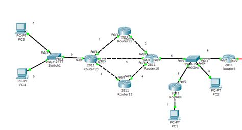 Балансировка нагрузки в OSPF