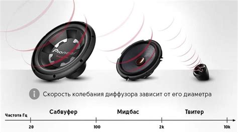 Баланс между частотами для идеального звучания