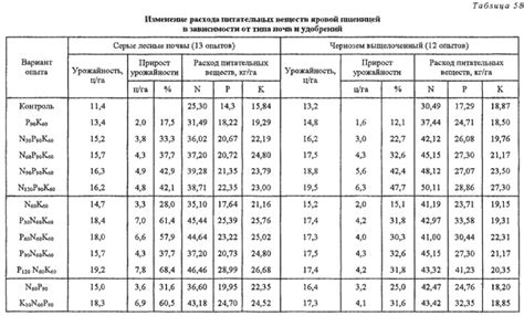 Баланс питательных веществ