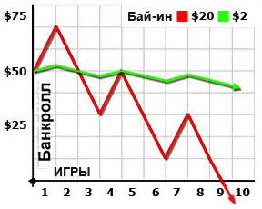 Банкролл-менеджмент: управление ставками для максимальной прибыли
