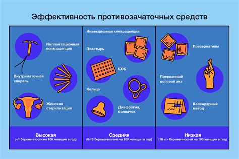 Барьерный метод контрацепции для женщин