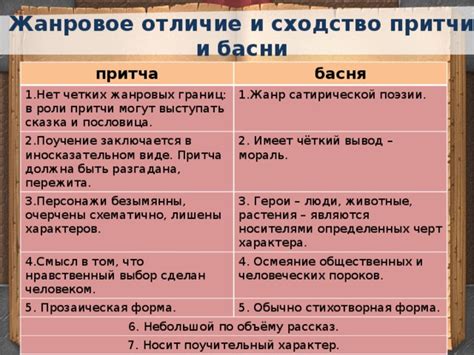 Басня: социального содержания и притчи