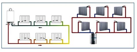 Батареи отопления с нижним подключением: принцип работы