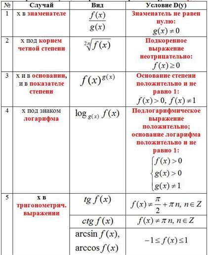 Безлимитные подключения: функции и ограничения