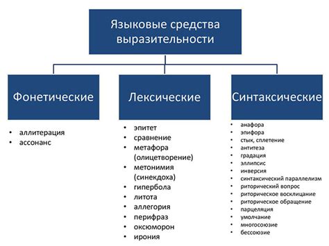 Безмолвное языковое средство