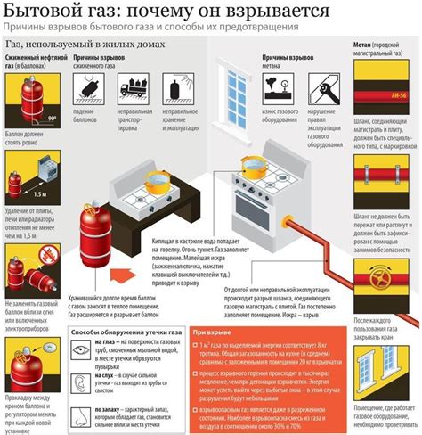 Безопасное использование лестницы