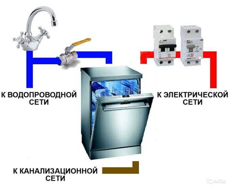 Безопасное отключение посудомоечной машины от электросети