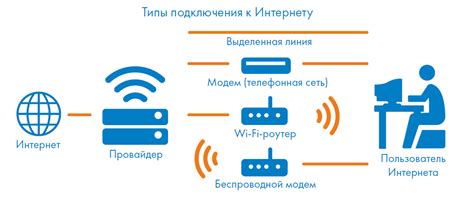 Безопасное подключение к интернету