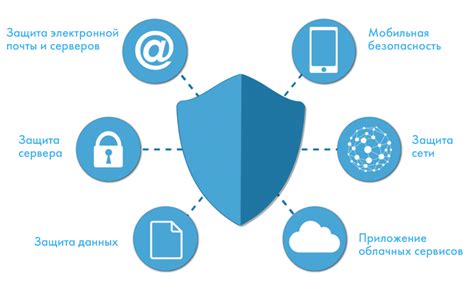 Безопасность в компьютерных сетях на основе телефонной линии